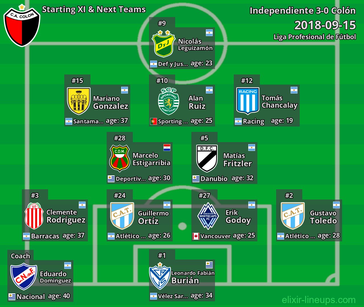 Colón Starting XI & Next Teams 2018-09-15