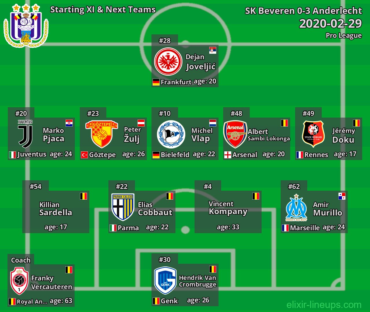 Anderlecht Starting XI & Next Teams 2020-02-29