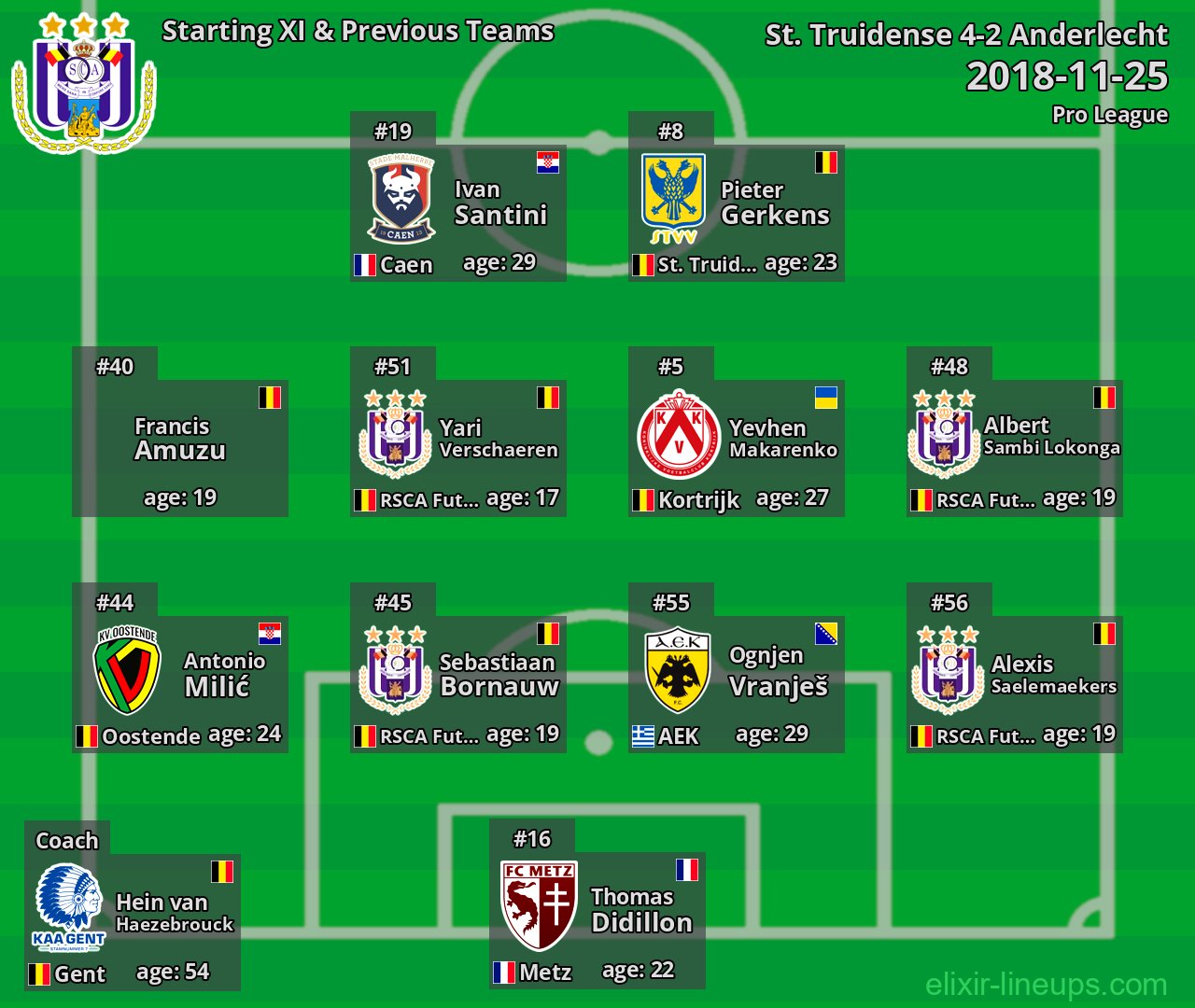 Anderlecht Starting XI & Previous Teams 2018-11-25