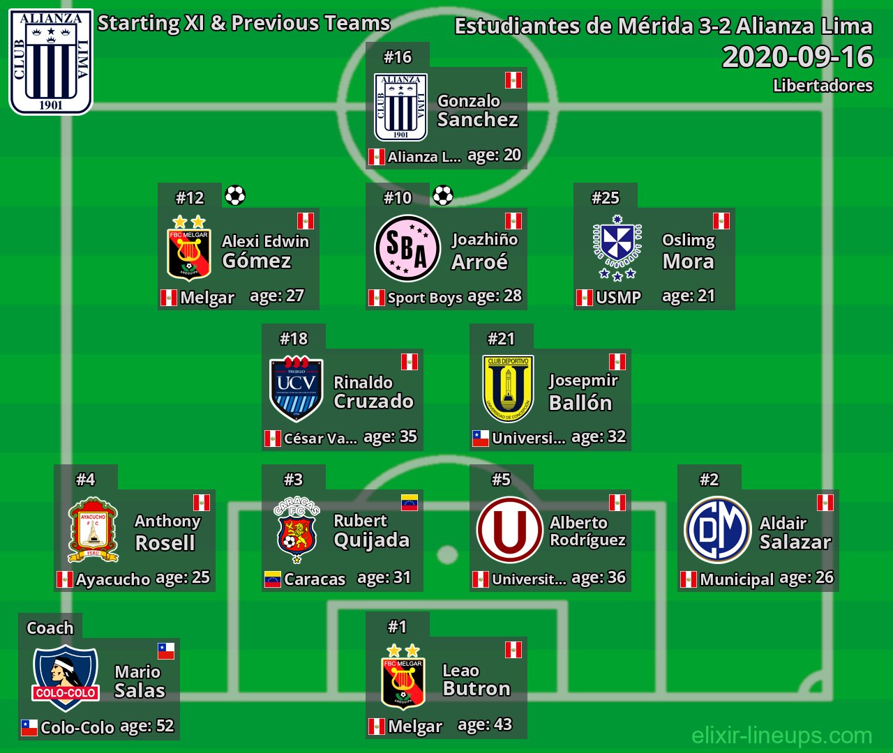Alianza Lima Starting XI & Previous Teams 2020-09-16