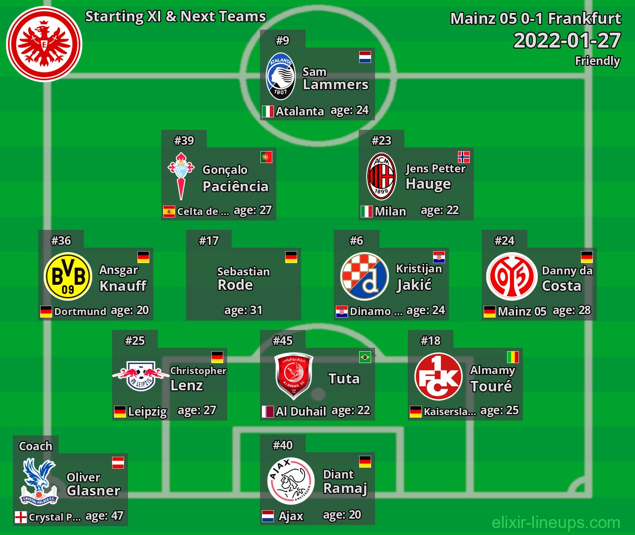 Frankfurt Starting XI & Next Teams 2022-01-27