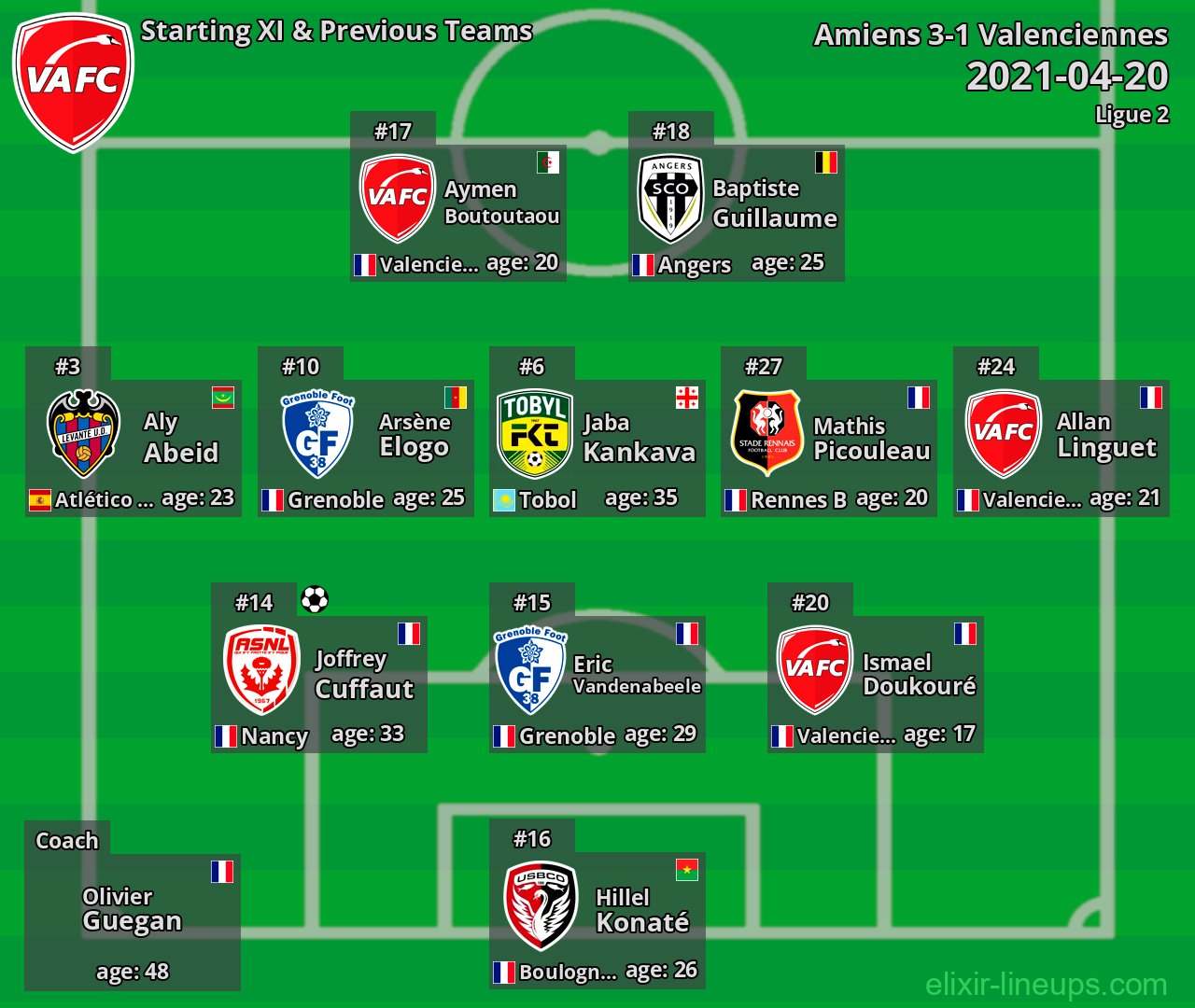 Valenciennes Starting XI & Previous Teams 2021-04-20