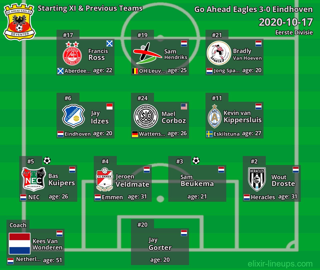Go Ahead Eagles Starting XI & Previous Teams 2020-10-17