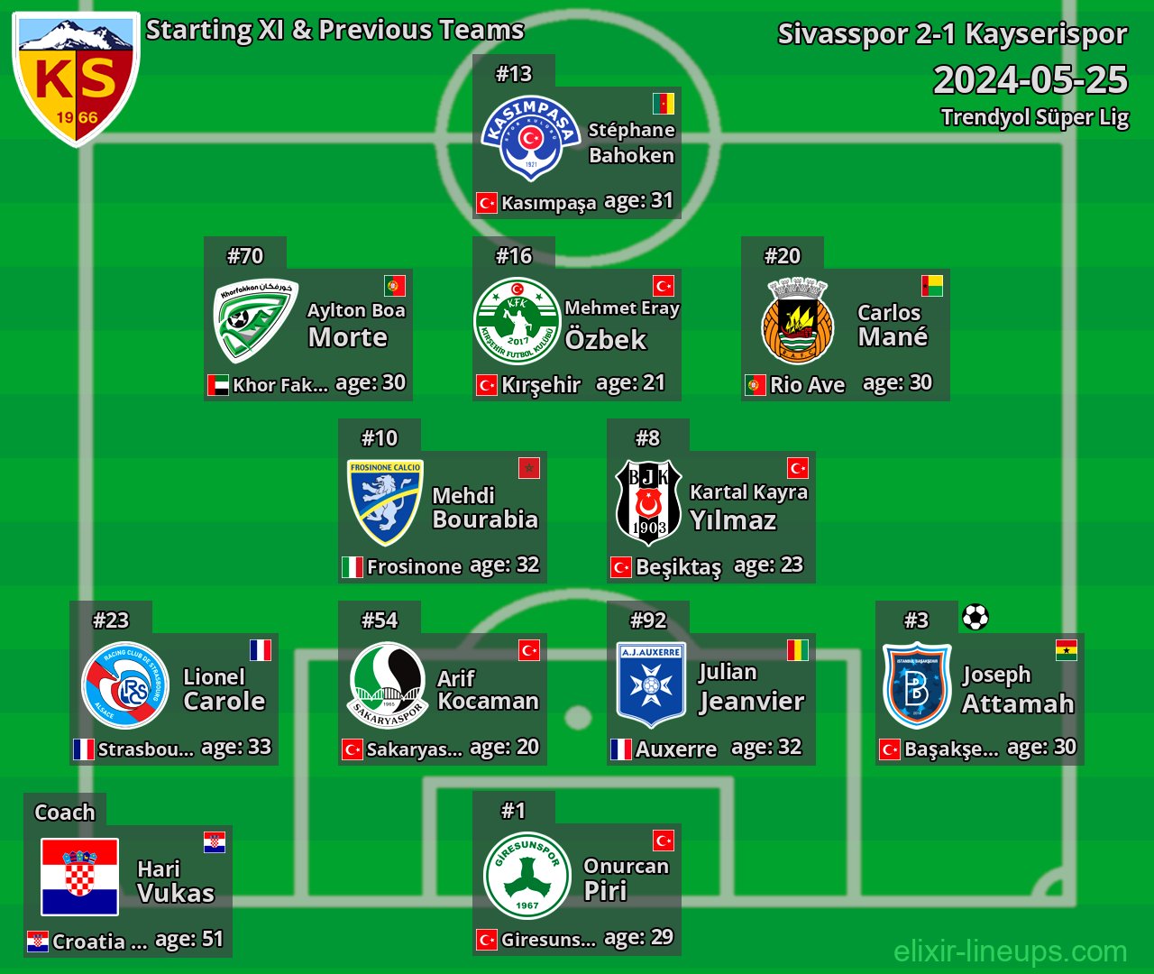 Kayserispor Starting XI & Previous Teams 2024-05-25