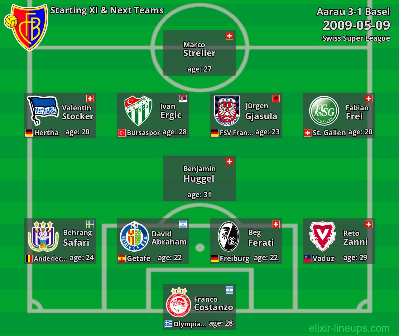 Basel Starting XI & Next Teams 2009-05-09