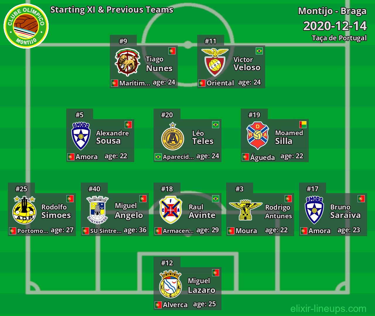 Montijo Starting XI & Previous Teams 2020-12-14