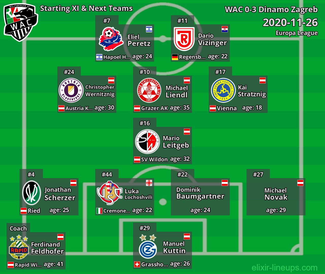 WAC Starting XI & Next Teams 2020-11-26