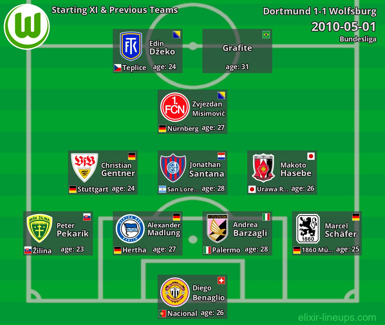 Wolfsburg Starting XI & Previous Teams 2010-05-01