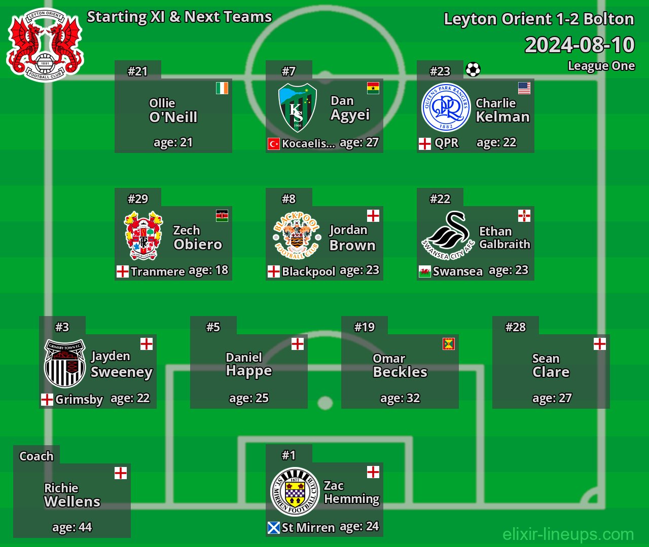 Leyton Orient Starting XI & Next Teams 2024-08-10