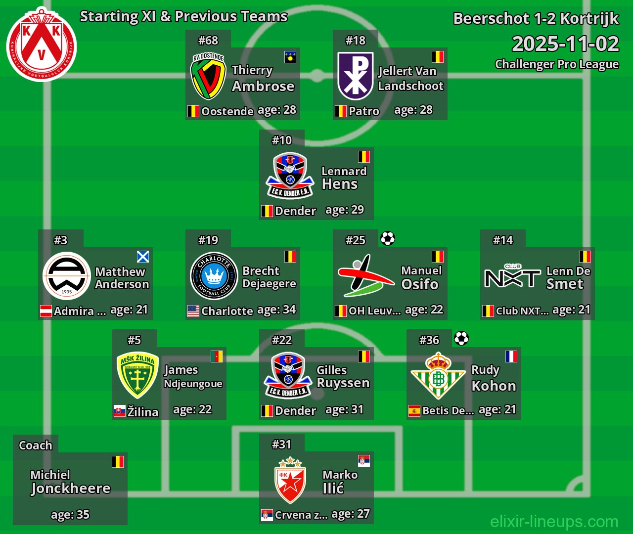 Kortrijk Starting XI & Previous Teams 2025-11-02