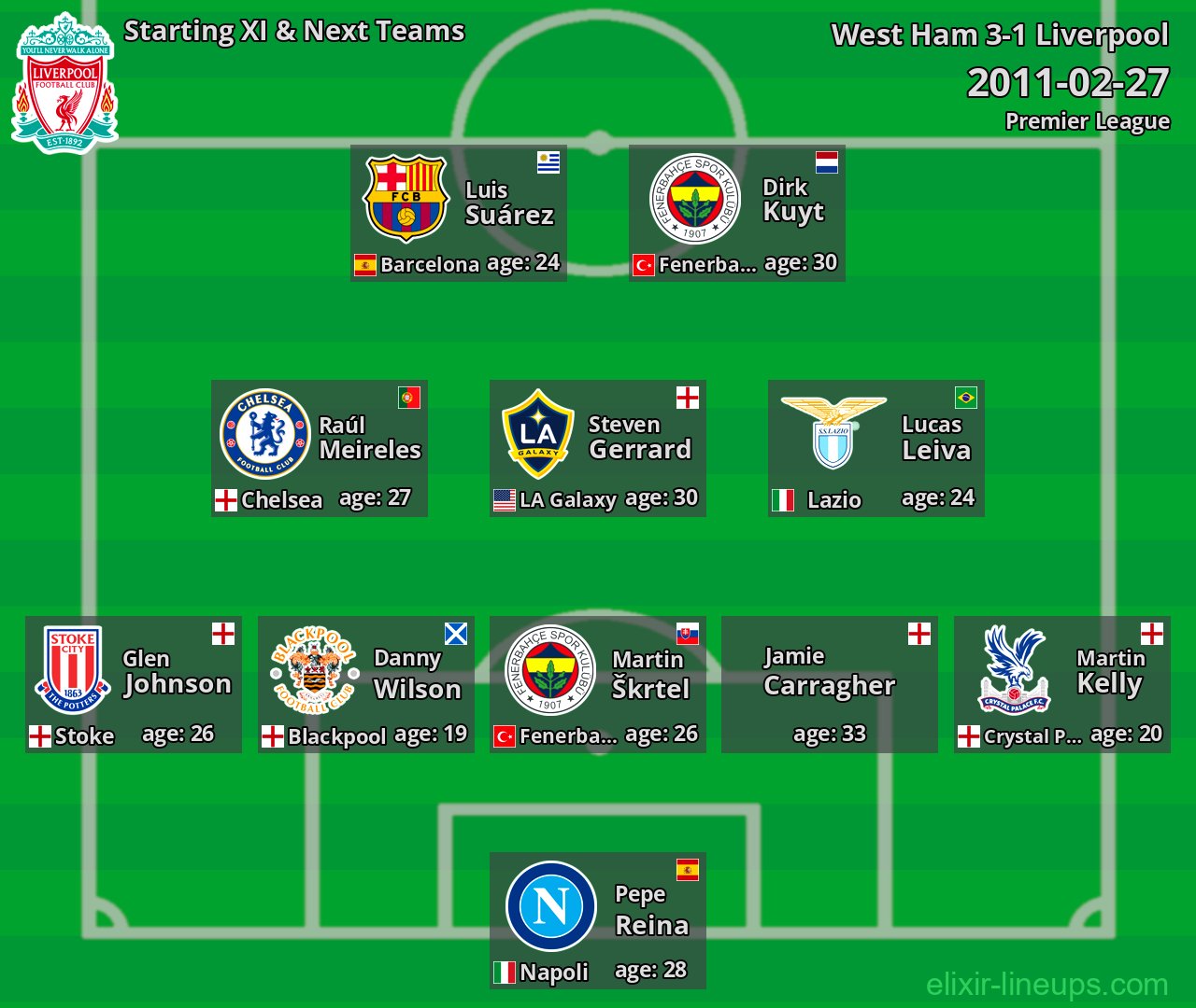 Liverpool Starting XI & Next Teams 2011-02-27