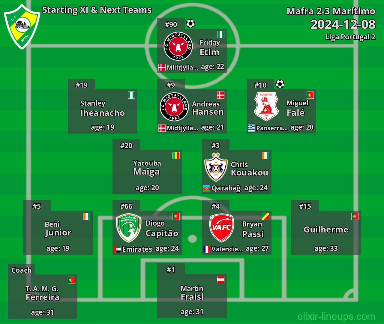 Mafra Starting XI & Next Teams 2024-12-08