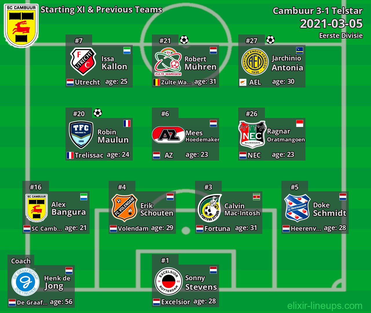 Cambuur Starting XI & Previous Teams 2021-03-05