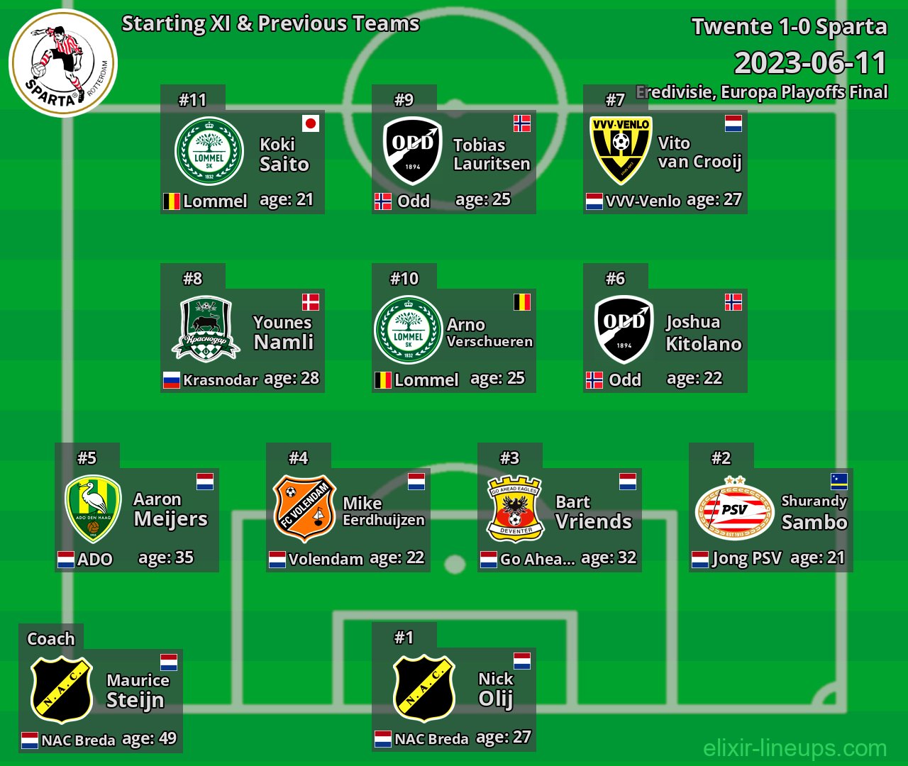 Sparta Starting XI & Previous Teams 2023-06-11
