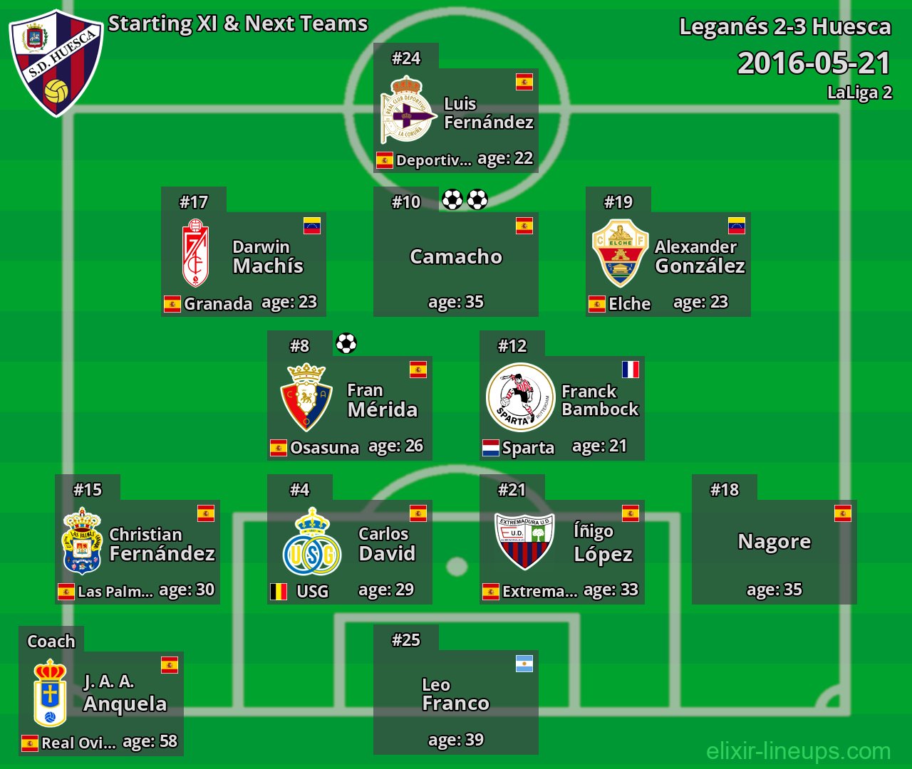 Huesca Starting XI & Next Teams 2016-05-21