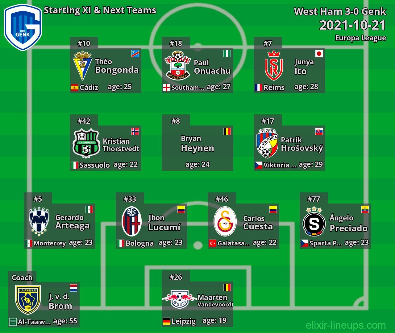 Genk Starting XI & Next Teams 2021-10-21