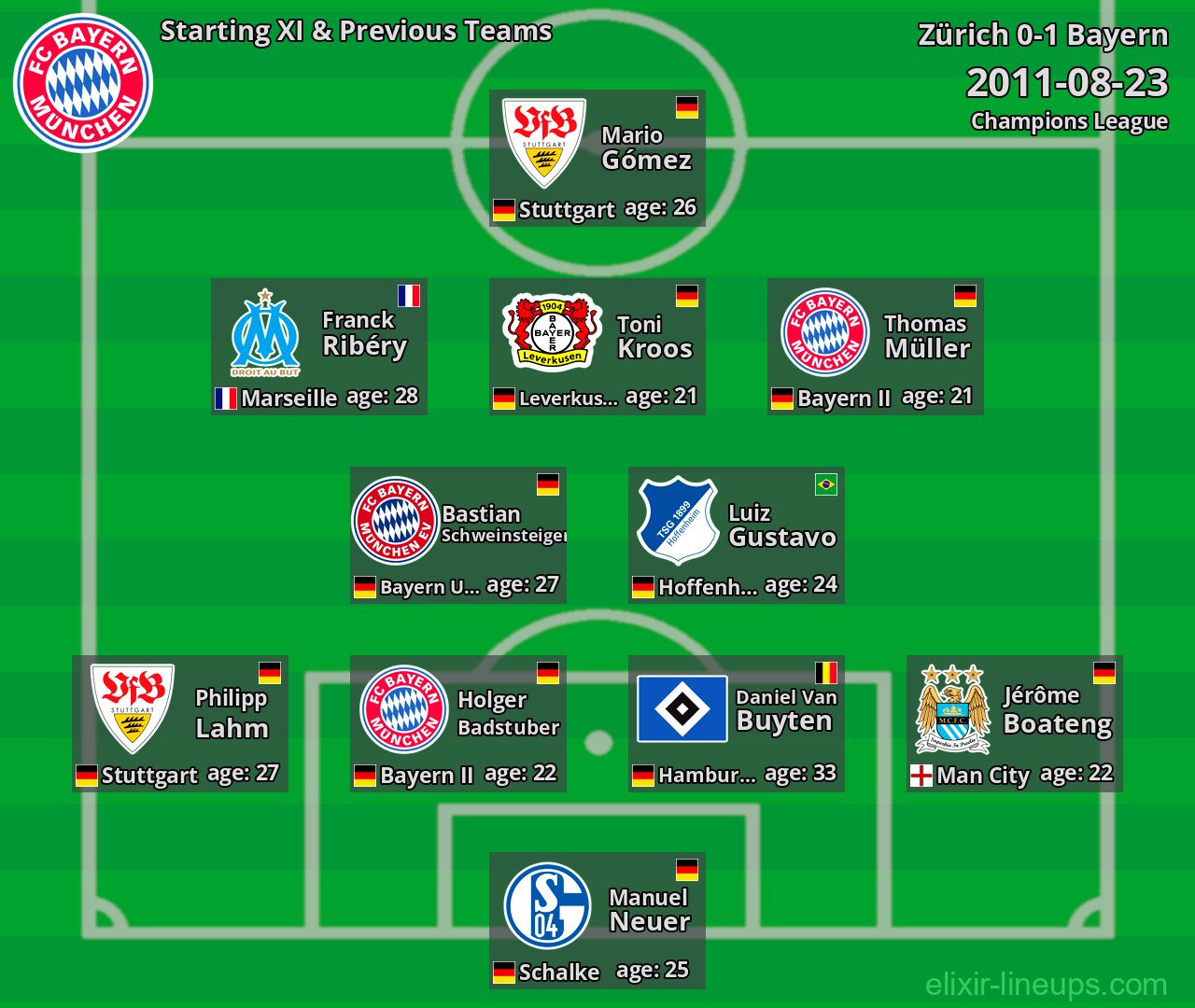 Bayern Starting XI & Previous Teams 2011-08-23