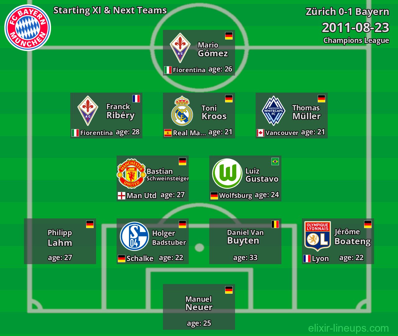 Bayern Starting XI & Next Teams 2011-08-23