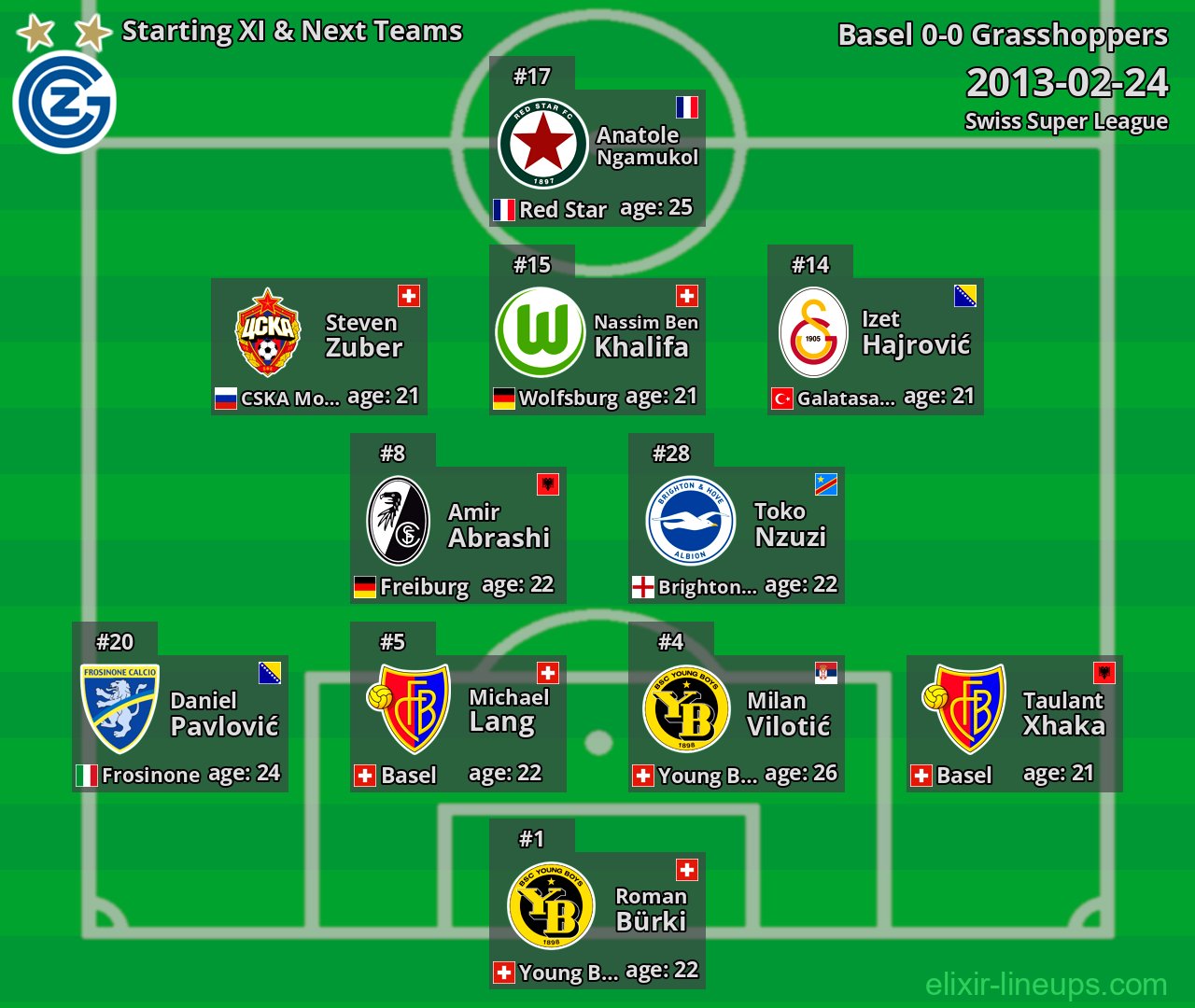 Grasshoppers Starting XI & Next Teams 2013-02-24