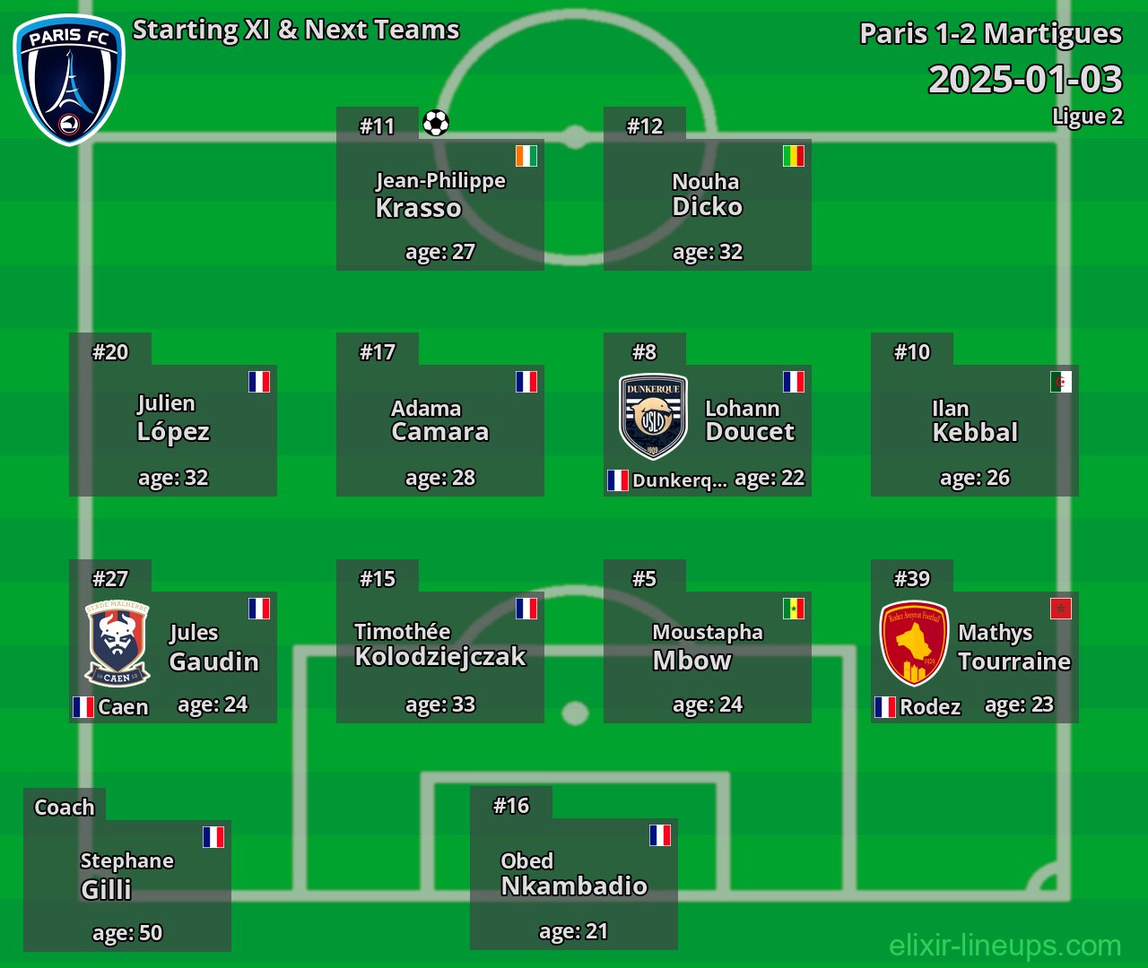 Paris Starting XI & Next Teams 2025-01-03