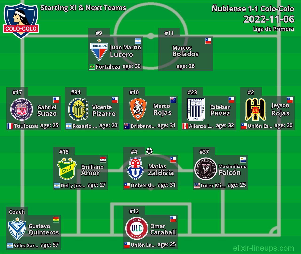 Colo-Colo Starting XI & Next Teams 2022-11-06