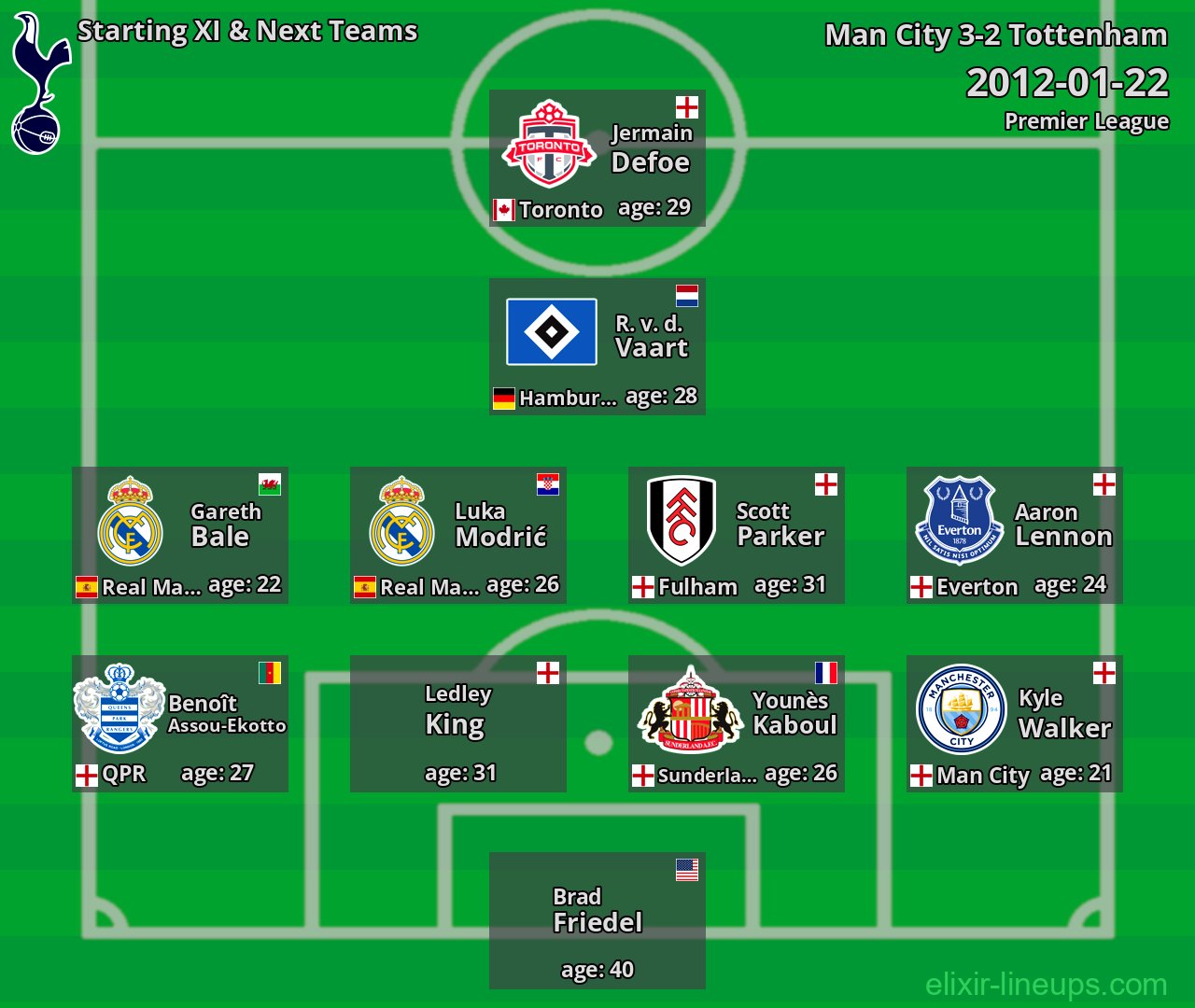 Tottenham Starting XI & Next Teams 2012-01-22