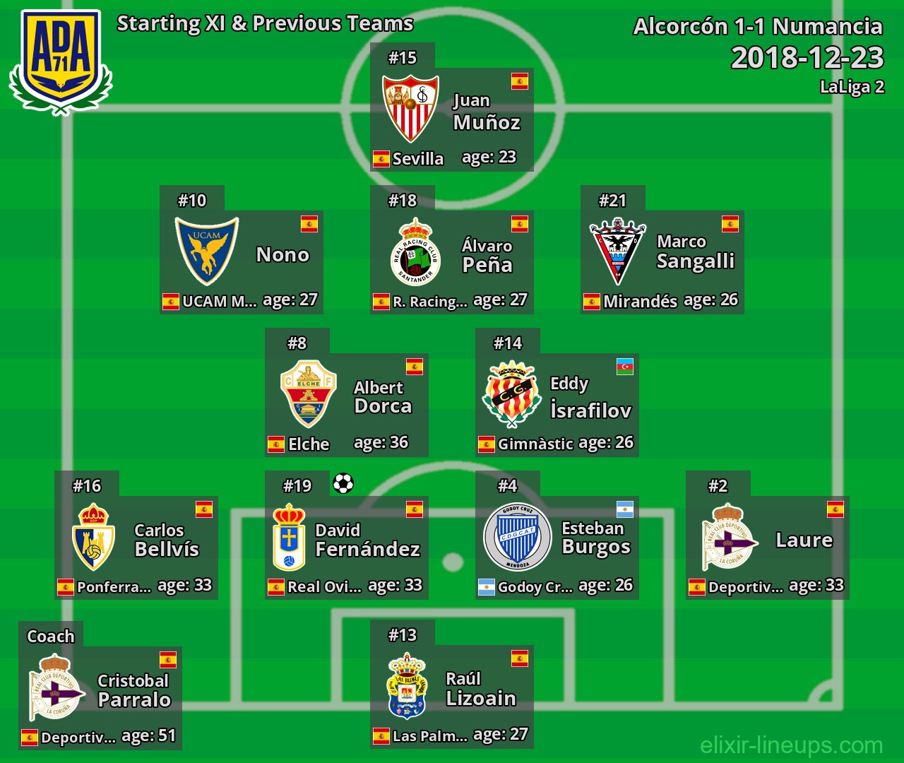 Alcorcón Starting XI & Previous Teams 2018-12-23