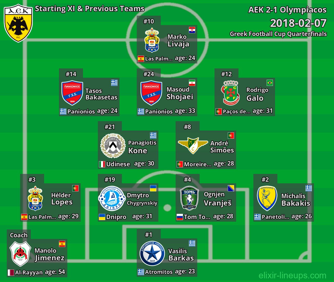 AEK Starting XI & Previous Teams 2018-02-07