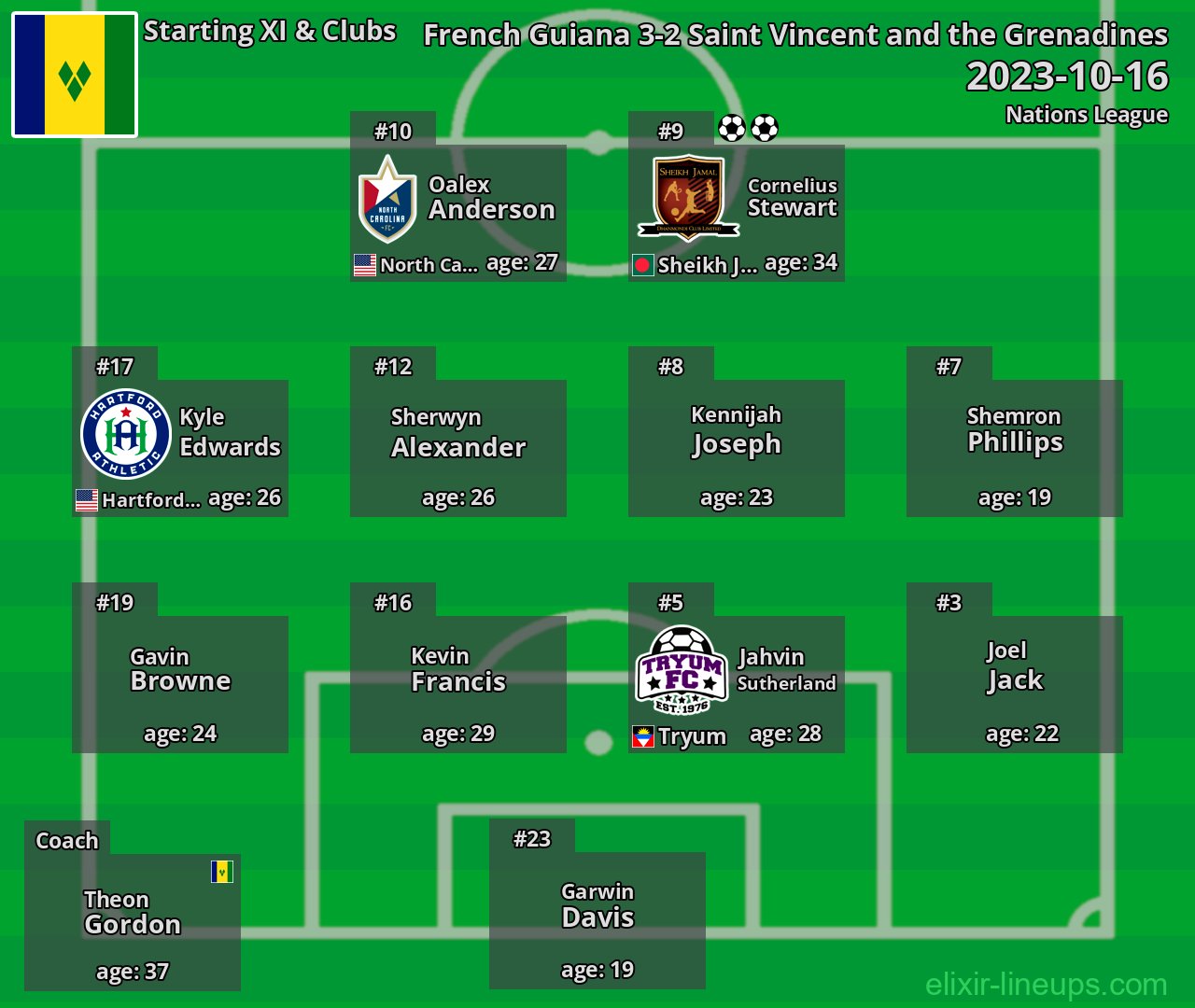 Saint Vincent and the Grenadines Starting XI 2023-10-16