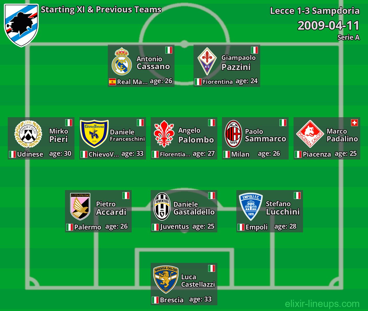 Sampdoria Starting XI & Previous Teams 2009-04-11