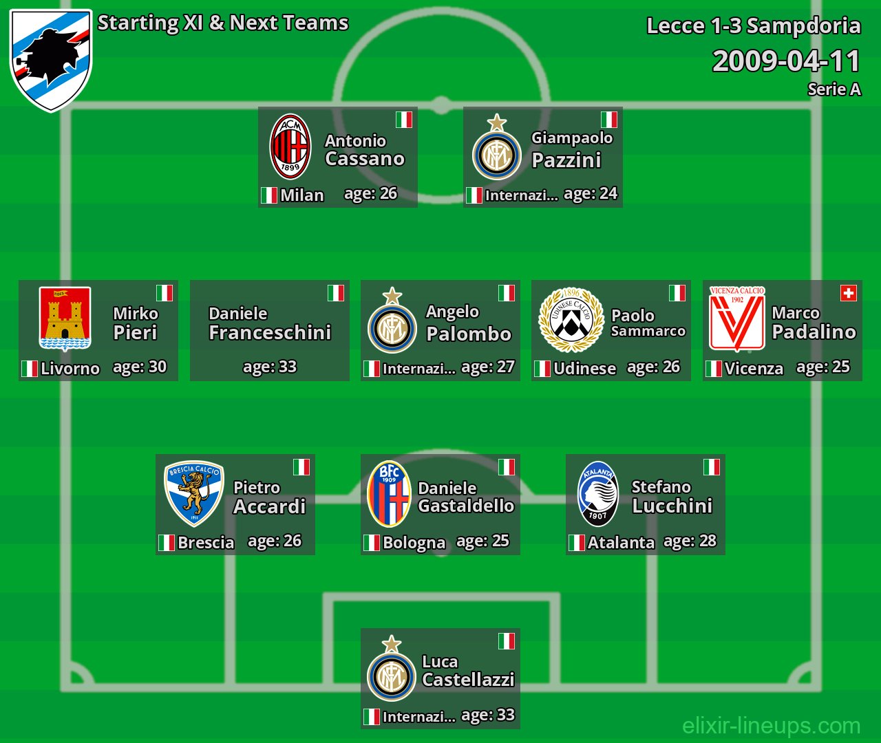 Sampdoria Starting XI & Next Teams 2009-04-11