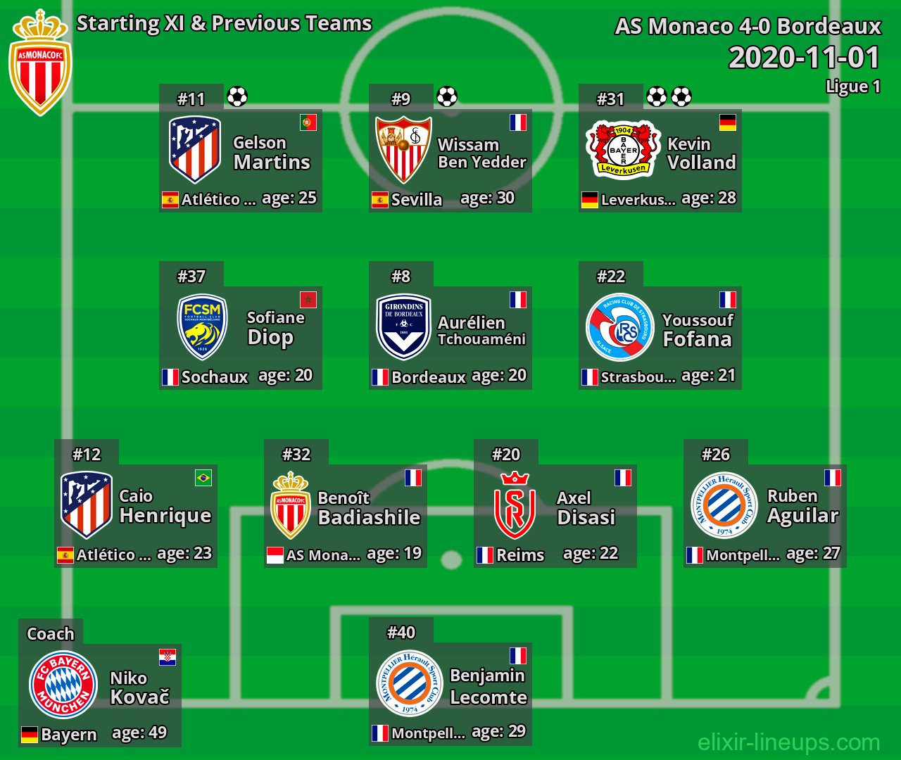 AS Monaco Starting XI & Previous Teams 2020-11-01
