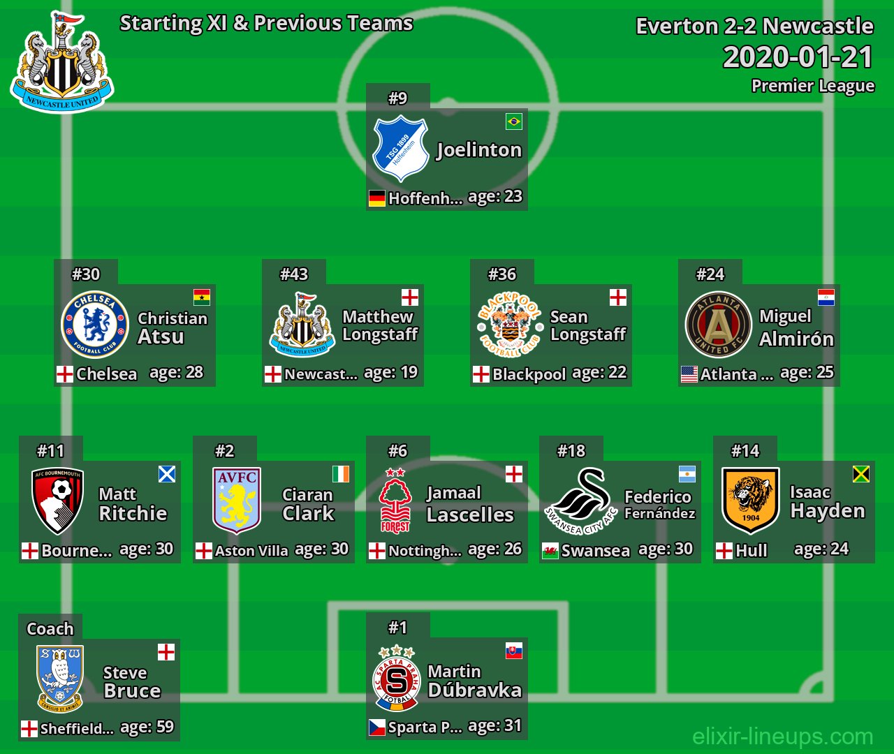 Newcastle Starting XI & Previous Teams 2020-01-21