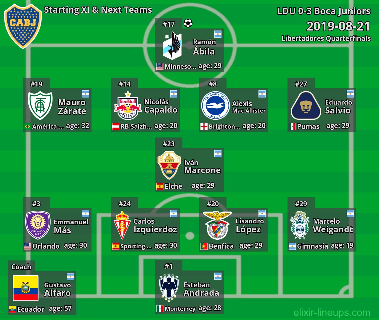 Boca Juniors Starting XI & Next Teams 2019-08-21