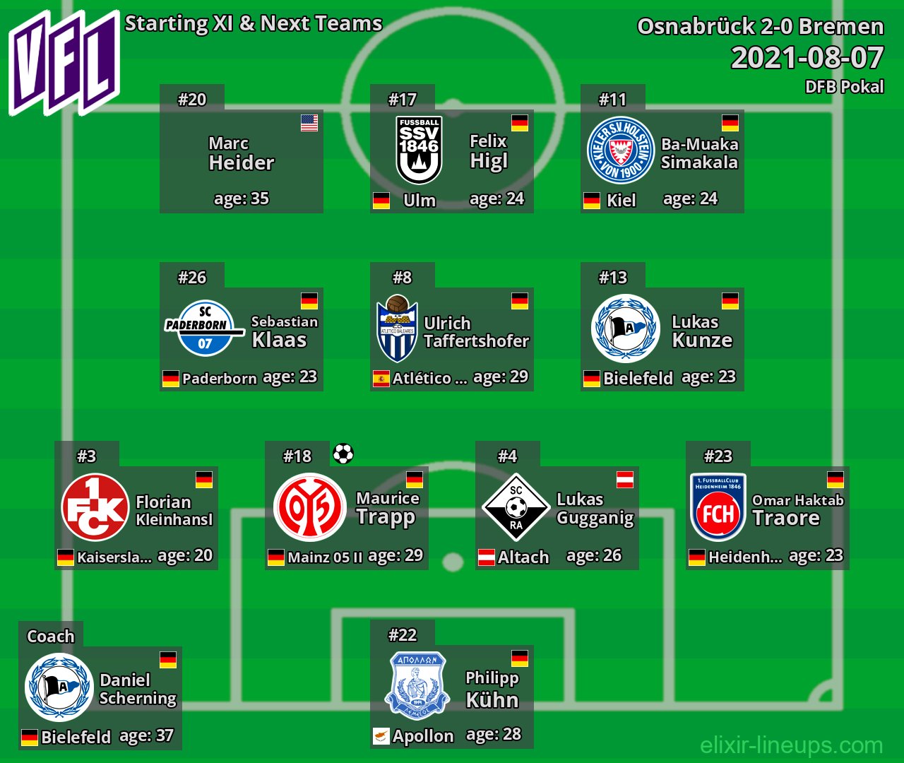 Osnabrück Starting XI & Next Teams 2021-08-07