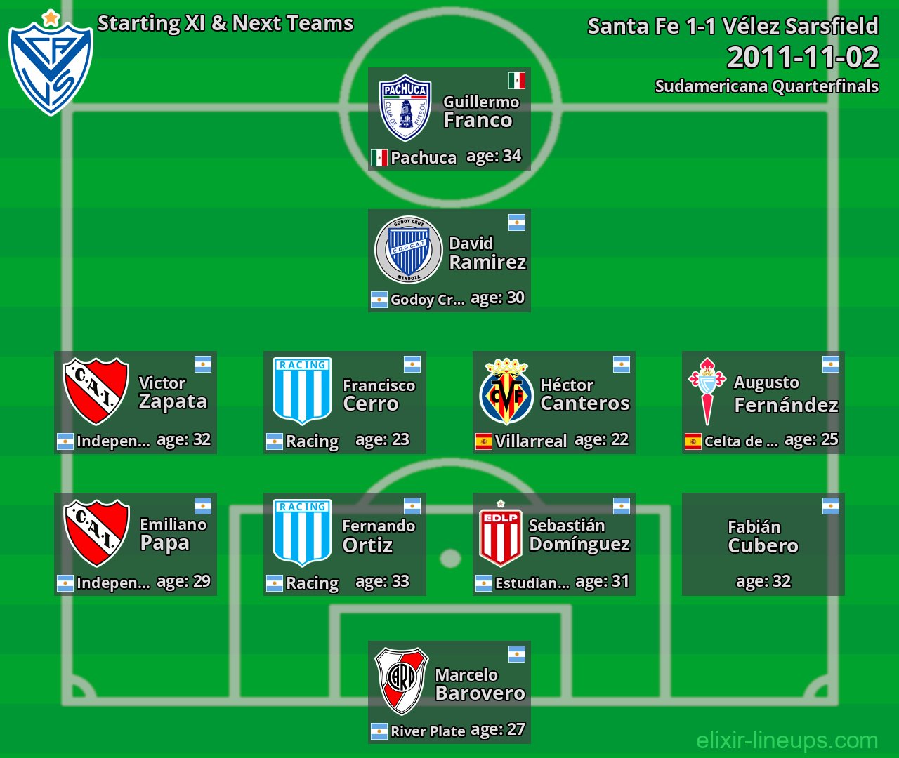 Vélez Sarsfield Starting XI & Next Teams 2011-11-02