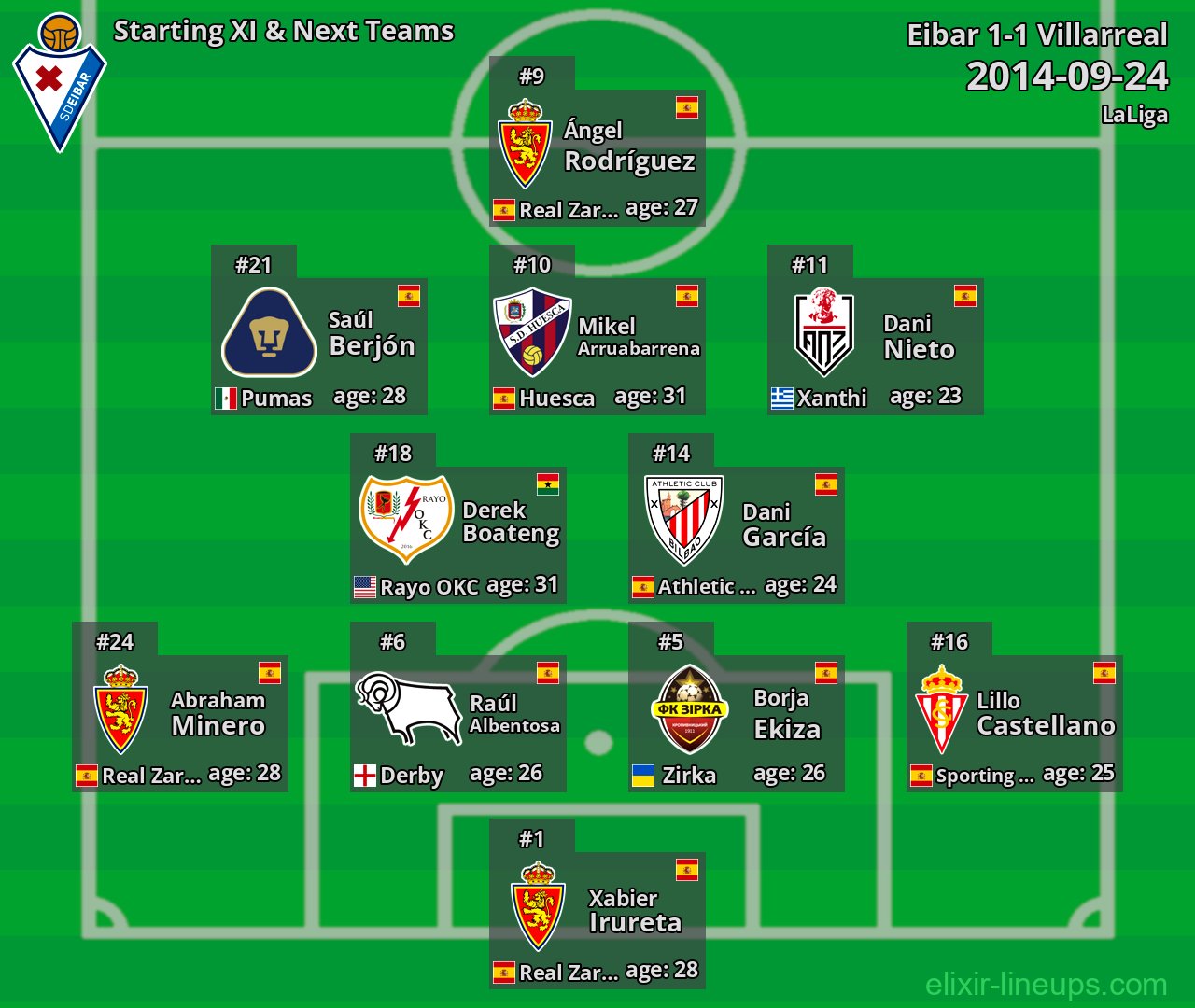 Eibar Starting XI & Next Teams 2014-09-24