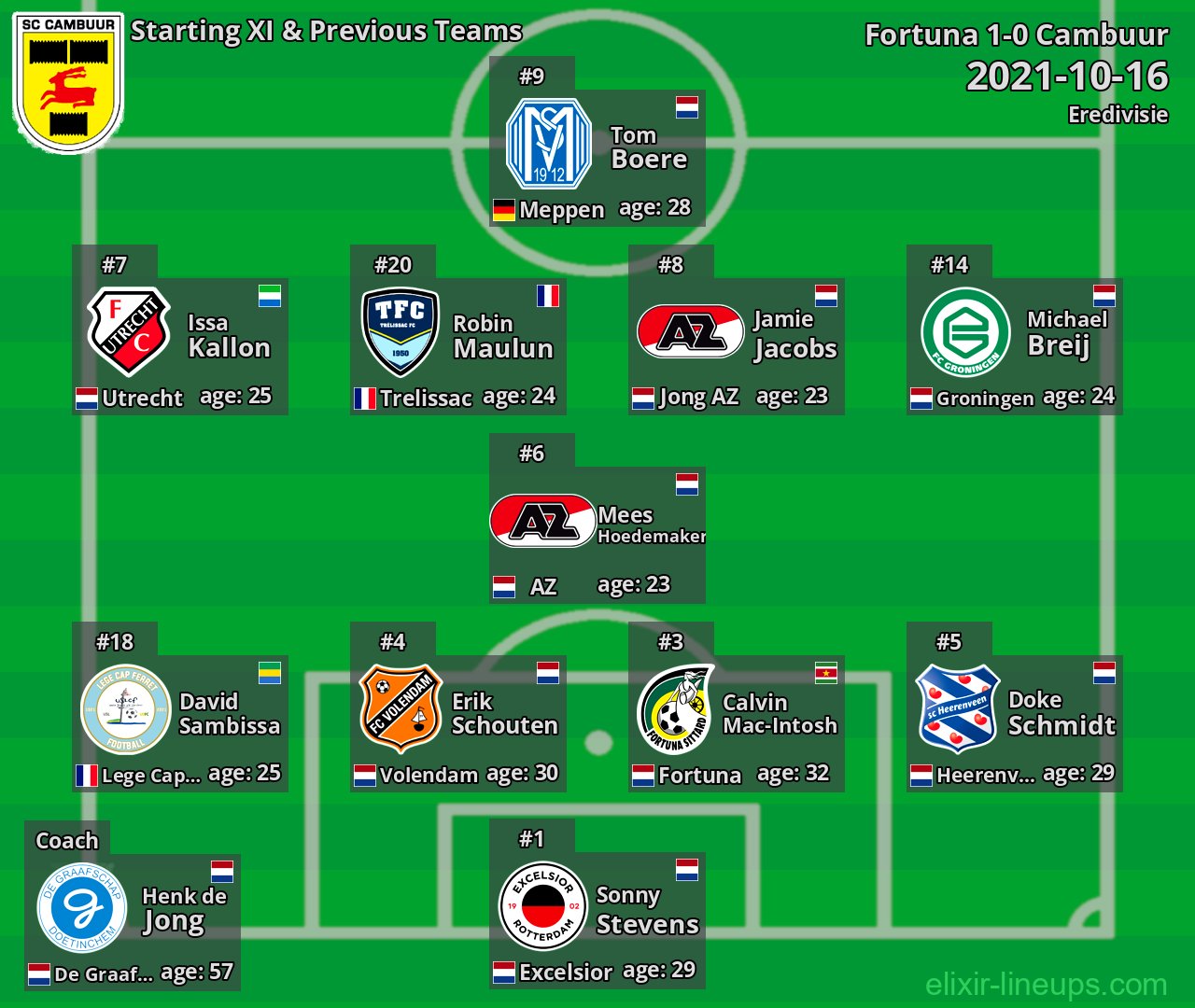 Cambuur Starting XI & Previous Teams 2021-10-16