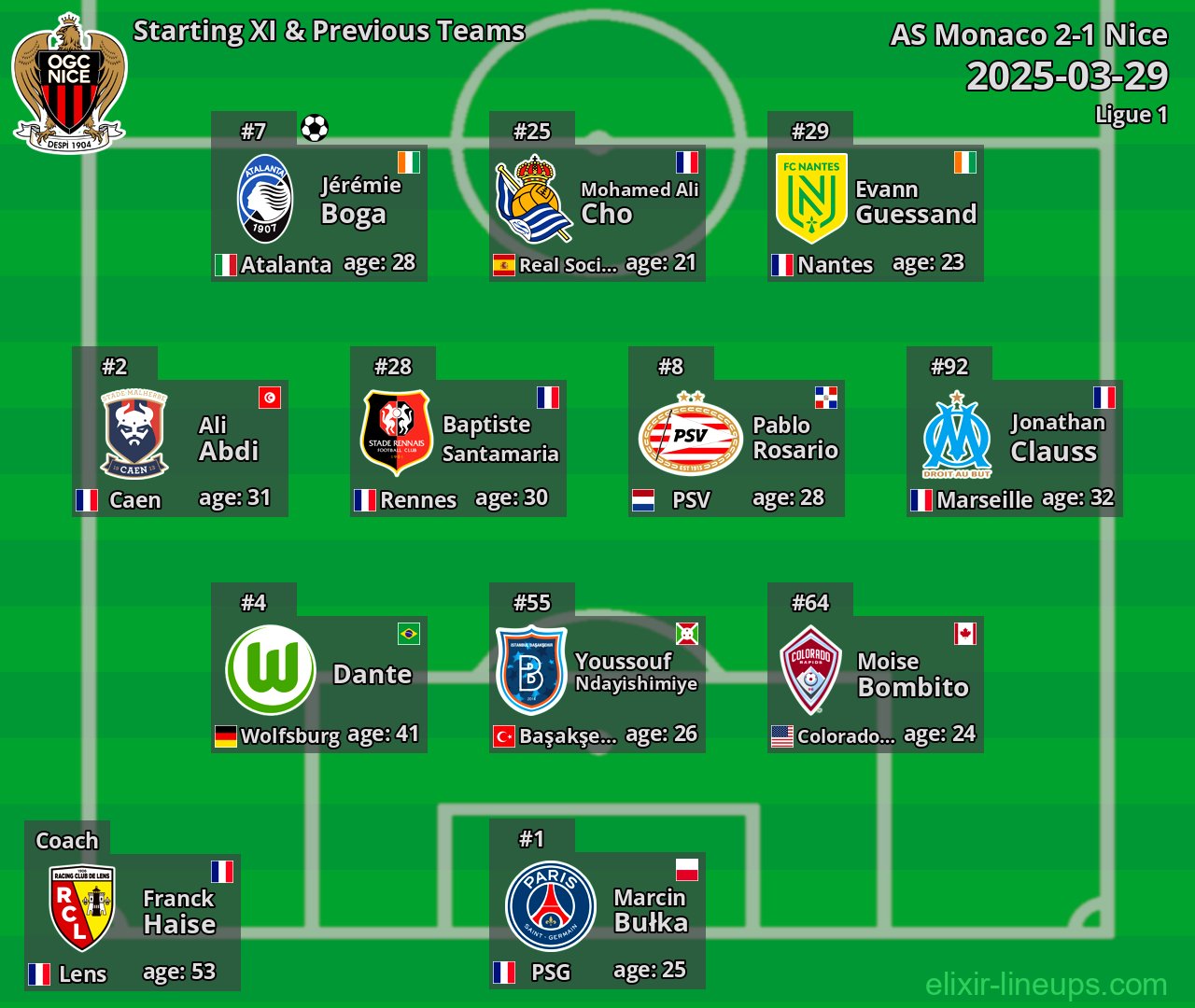 Nice Starting XI & Previous Teams 2025-03-29