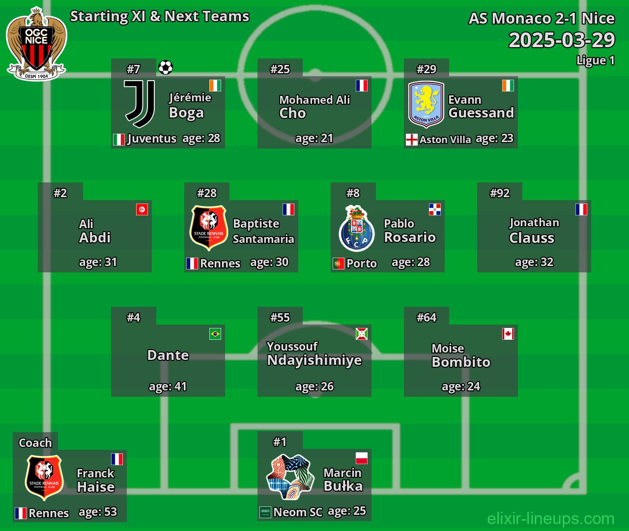 Nice Starting XI & Next Teams 2025-03-29