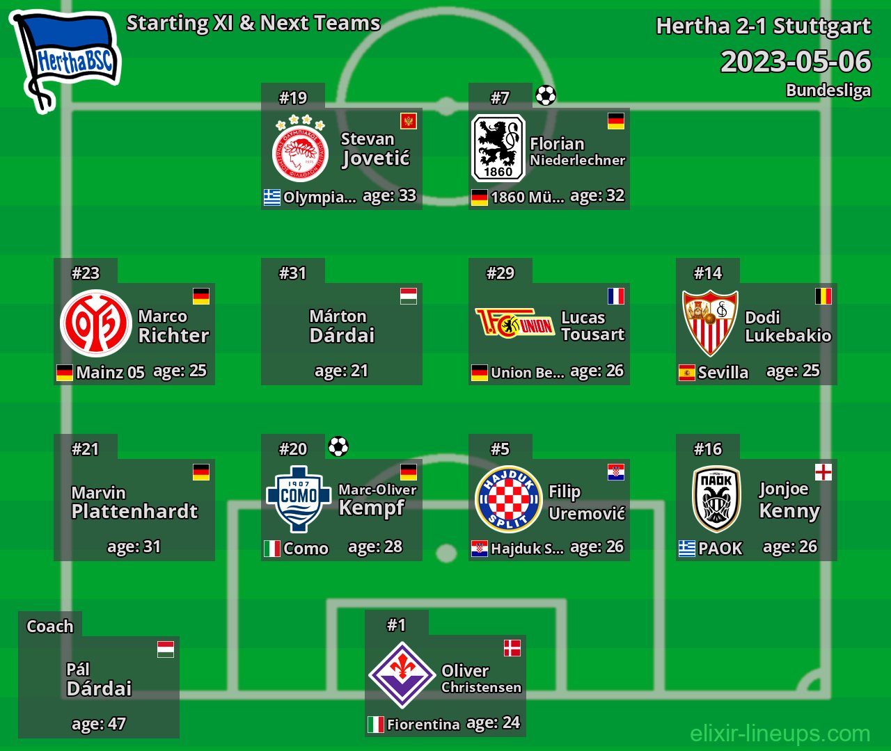 Hertha Starting XI & Next Teams 2023-05-06