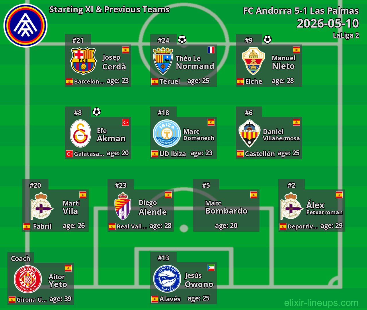 FC Andorra Starting XI & Previous Teams 2026-05-10