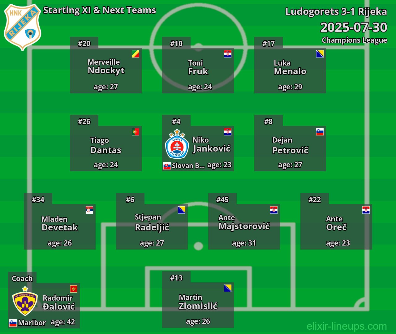 Rijeka Starting XI & Next Teams 2025-07-30
