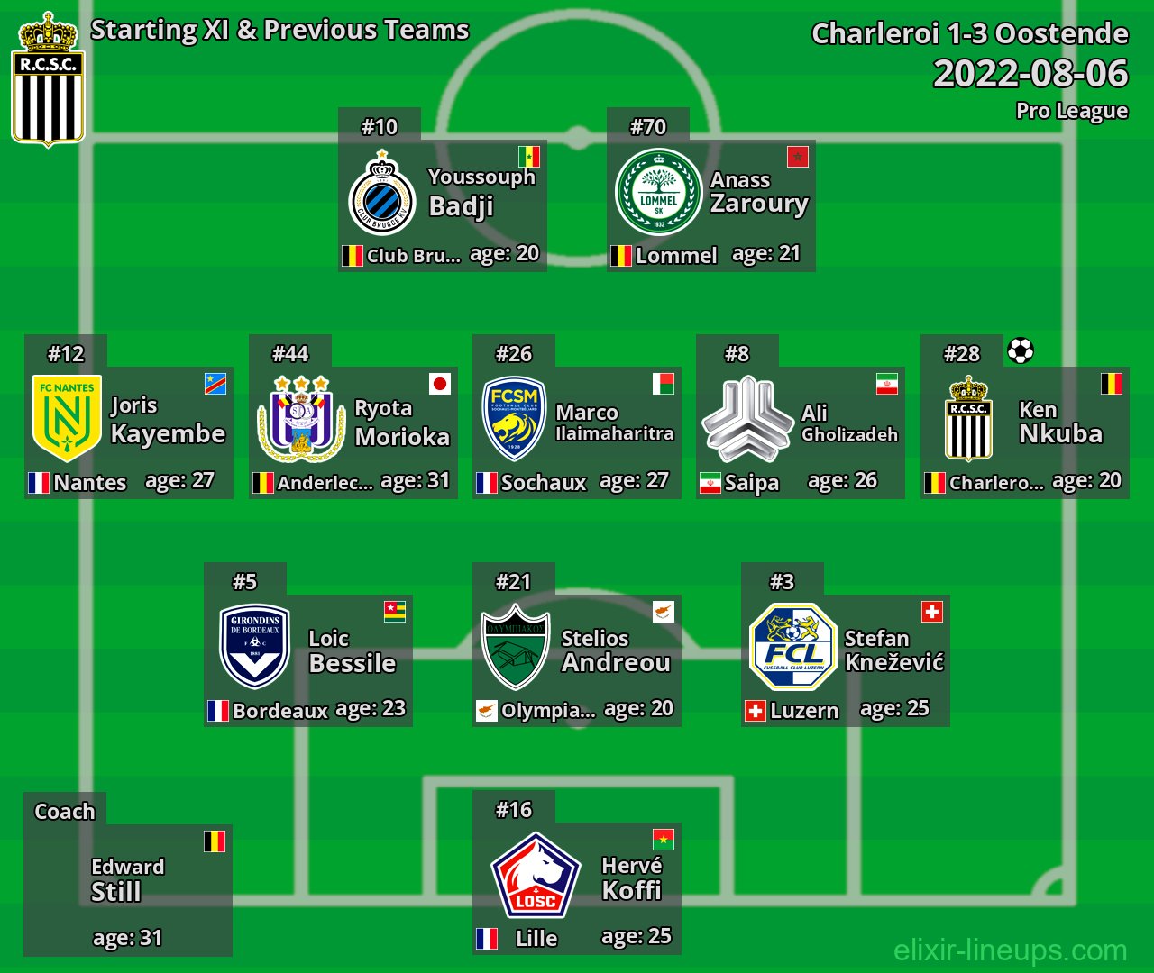 Charleroi Starting XI & Previous Teams 2022-08-06