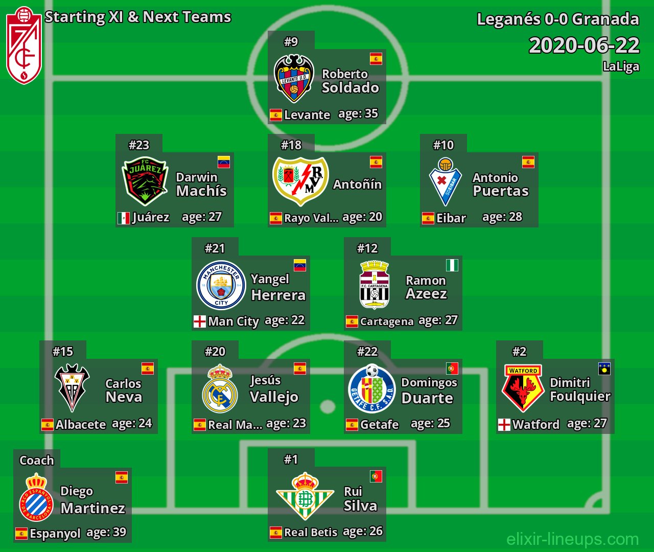 Granada Starting XI & Next Teams 2020-06-22