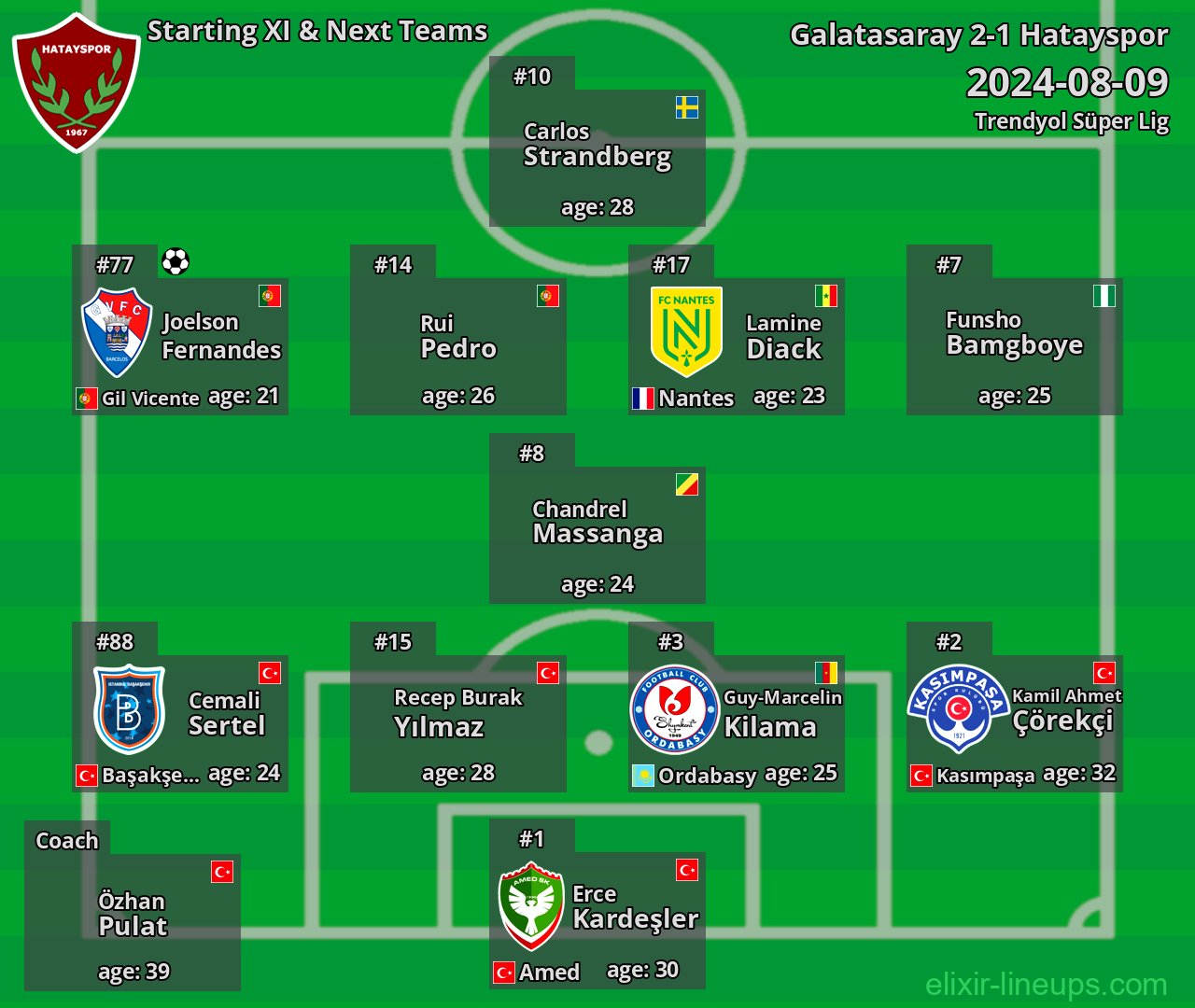 Hatayspor Starting XI & Next Teams 2024-08-09