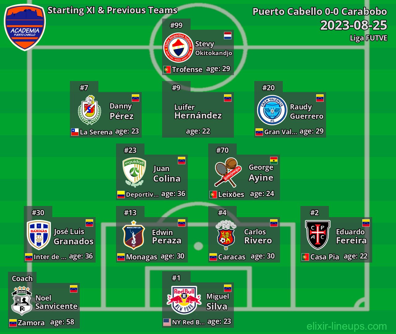 Puerto Cabello Starting XI & Previous Teams 2023-08-25