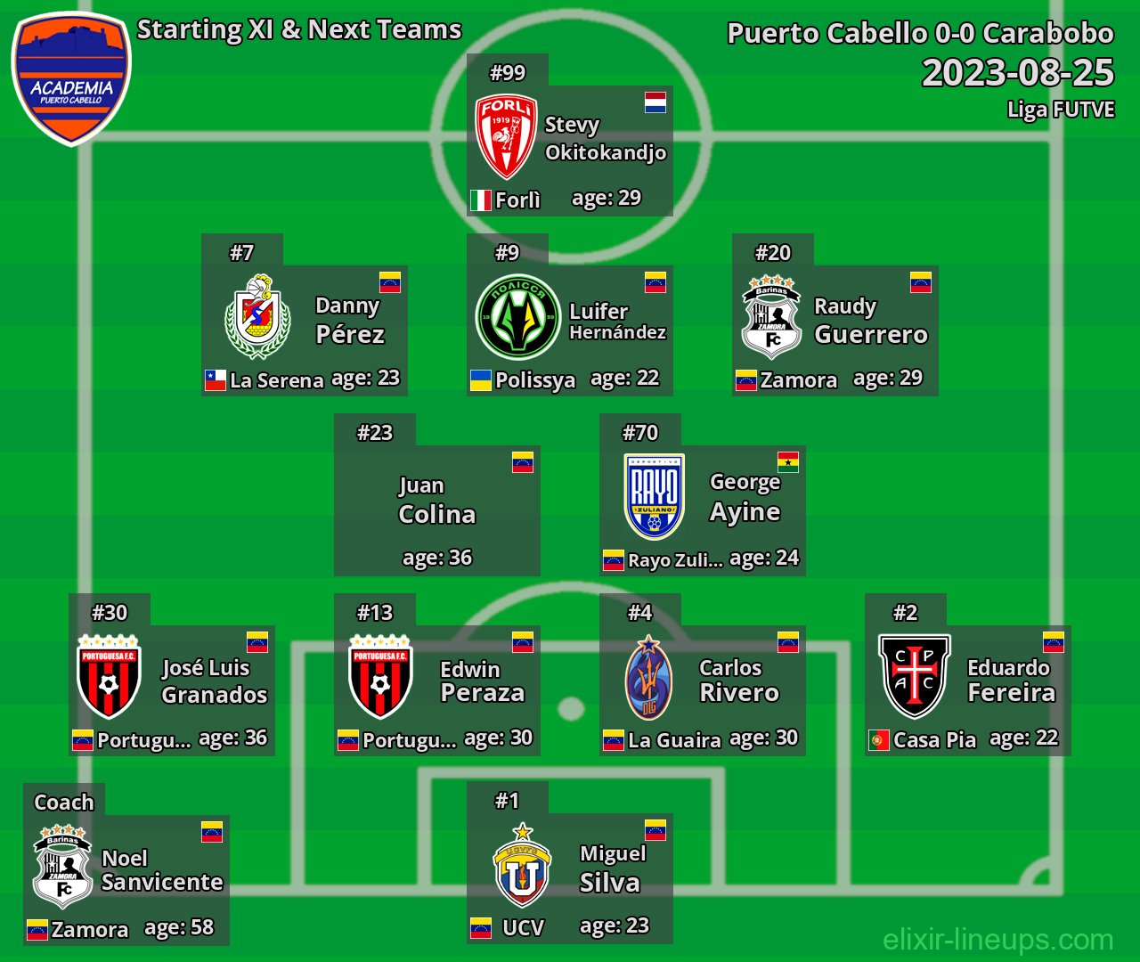 Puerto Cabello Starting XI & Next Teams 2023-08-25