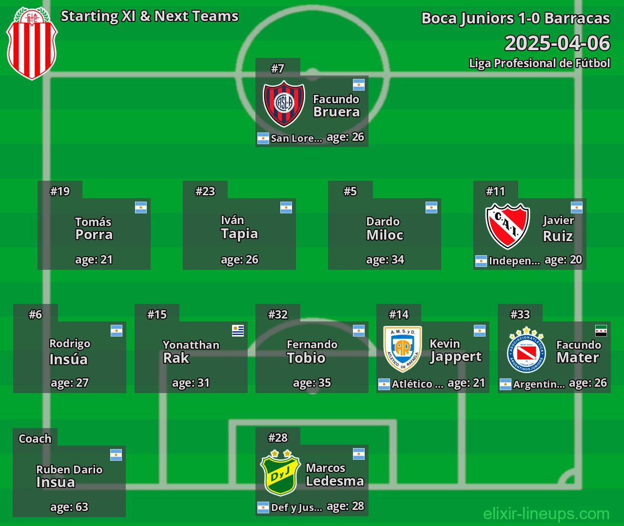 Barracas Starting XI & Next Teams 2025-04-06