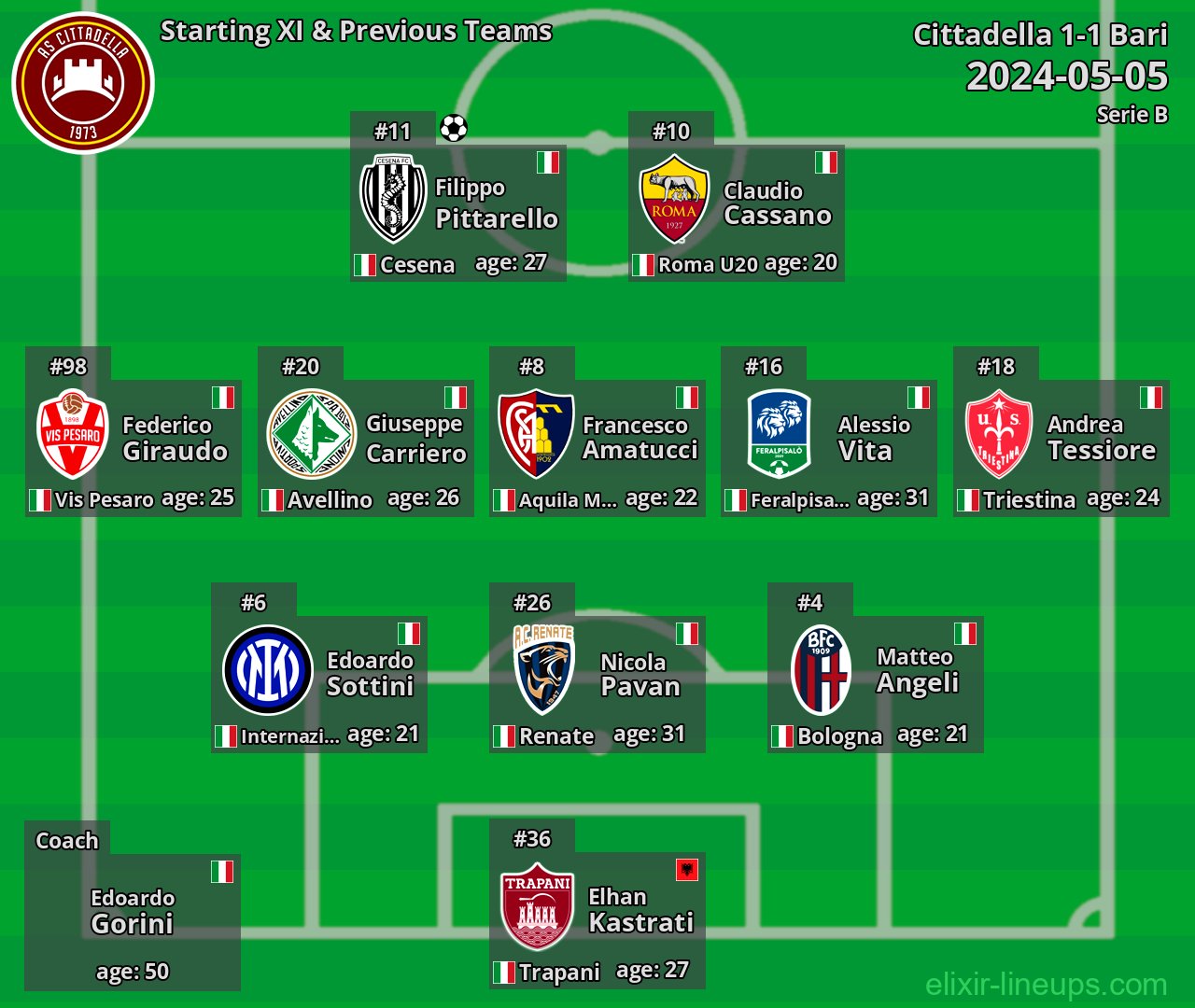 Cittadella Starting XI & Previous Teams 2024-05-05